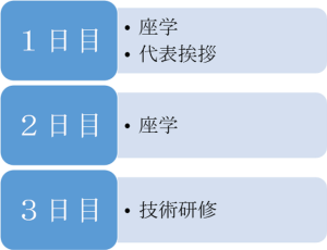 LE初任者研修について