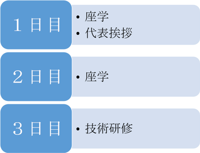 LE初任者研修について