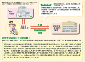 指定難病での訪問看護で知っておくべきこと