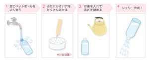 LEで行なう学生の訪問看護実習について