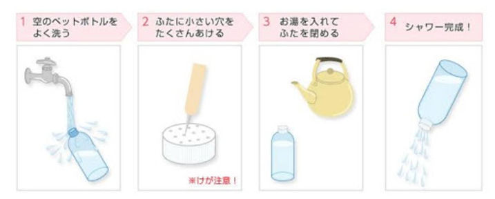 LEで行なう学生の訪問看護実習について