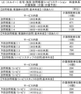 地域で支える！要支援の方のための【訪問看護】と【地域連携】