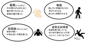 パーキンソン病のご活用者様は私たちに訪問させて下さい！