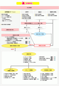 災害対策