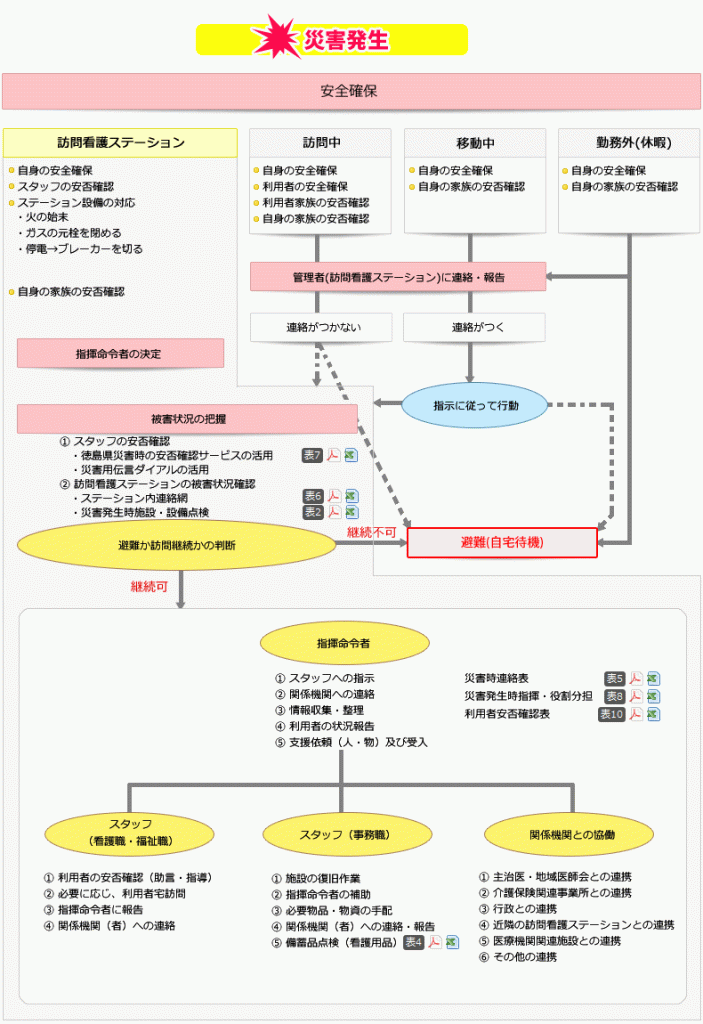 災害対策