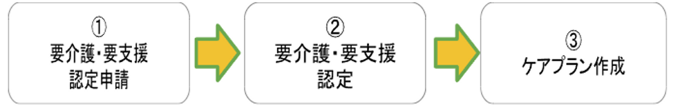 訪問看護における契約までの流れ