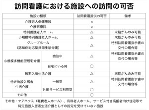 「ショートステイ中に訪問看護は利用不可？」その答えと例外ルールを徹底解説！