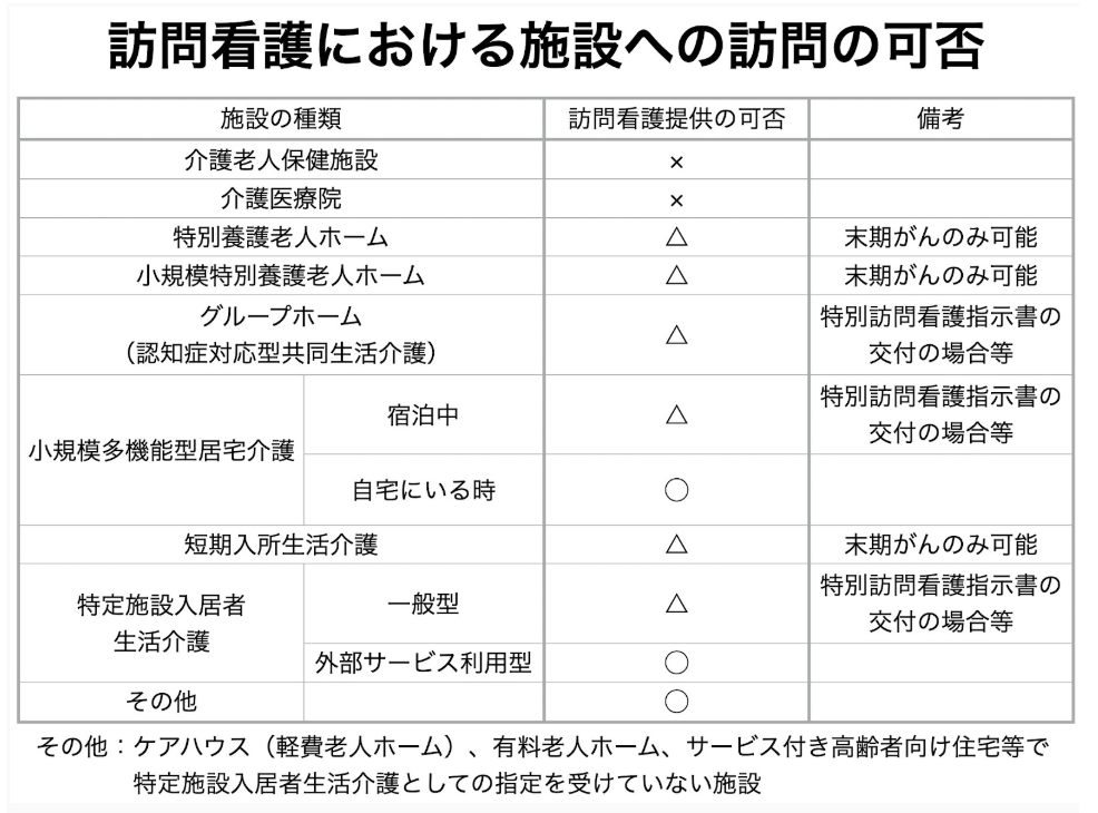 「ショートステイ中に訪問看護は利用不可？」その答えと例外ルールを徹底解説！