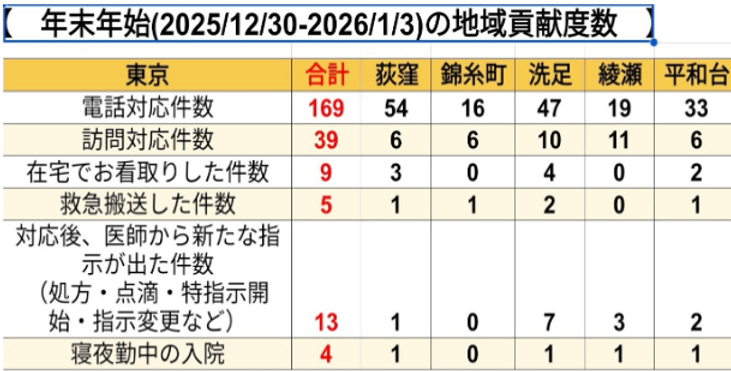 年末年始の緊急体制を解説
